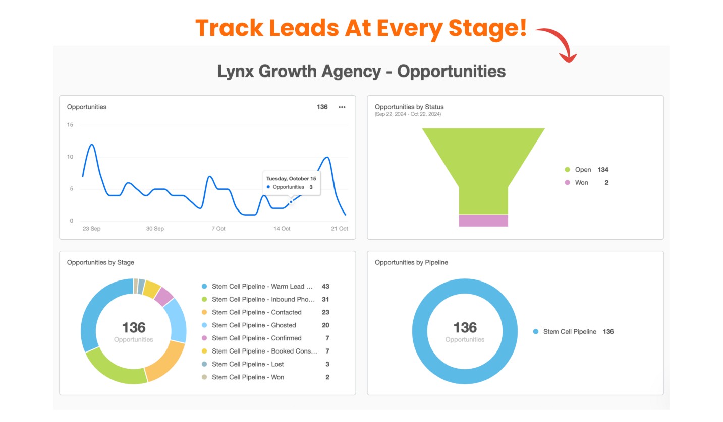 Track Leads At Every Stage! (1)